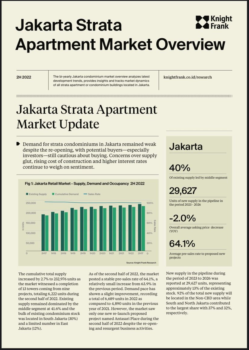 Jakarta Strata Condominium Market Overview H2 2022 | KF Map Indonesia Property, Infrastructure